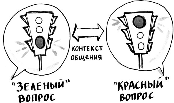 На линии огня. Искусство отвечать на провокационные вопросы