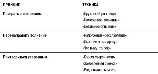 На линии огня. Искусство отвечать на провокационные вопросы