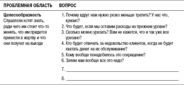 На линии огня. Искусство отвечать на провокационные вопросы