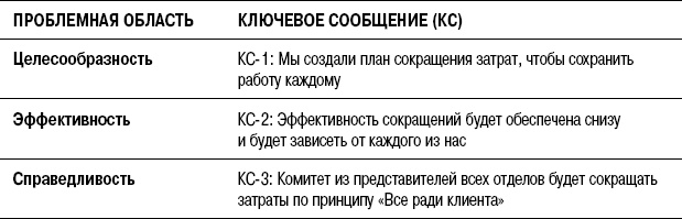 На линии огня. Искусство отвечать на провокационные вопросы