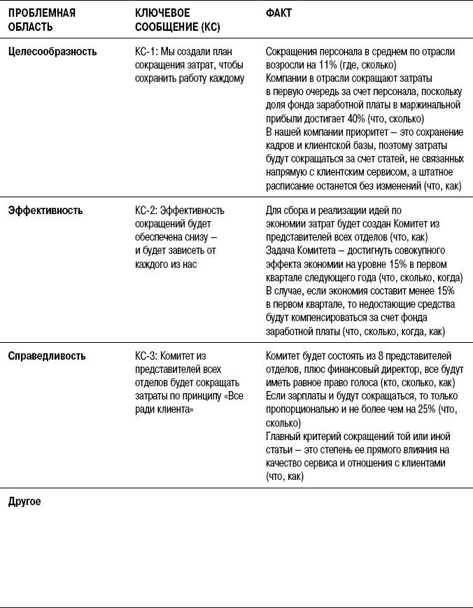 На линии огня. Искусство отвечать на провокационные вопросы