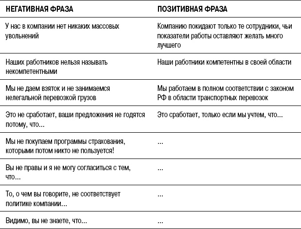 На линии огня. Искусство отвечать на провокационные вопросы