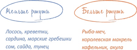 От 0 до 5. Простые подсказки для умных родителей