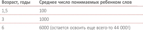 От 0 до 5. Простые подсказки для умных родителей