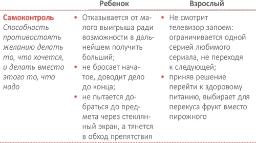 От 0 до 5. Простые подсказки для умных родителей