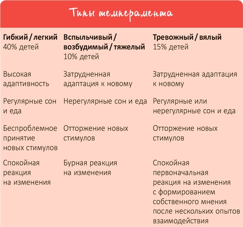 От 0 до 5. Простые подсказки для умных родителей