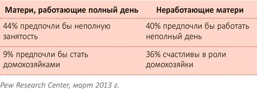 От 0 до 5. Простые подсказки для умных родителей