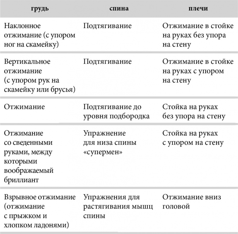 Зона тренировок. Стань сильнее, быстрее и умнее