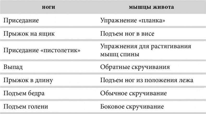 Зона тренировок. Стань сильнее, быстрее и умнее