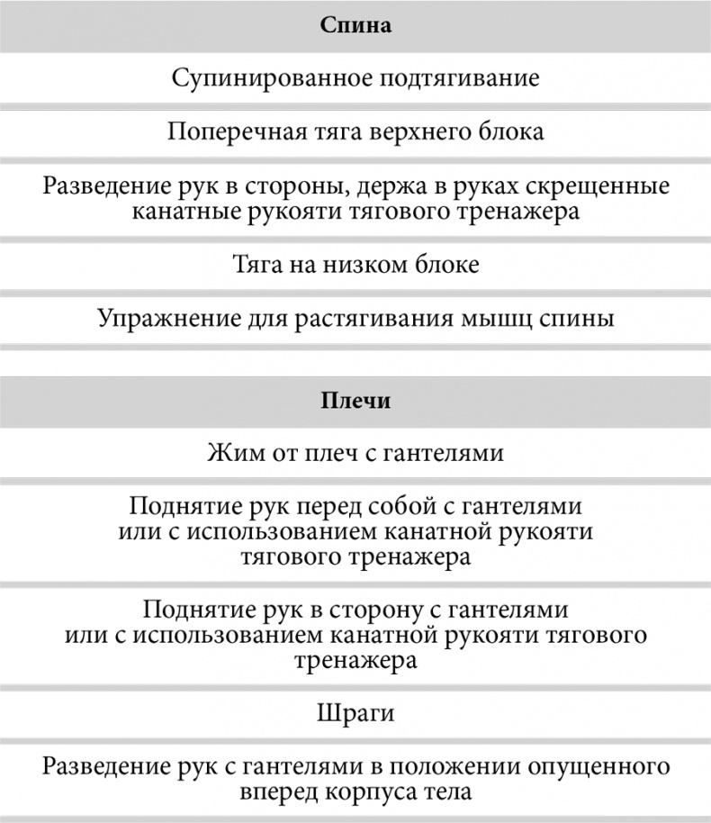 Зона тренировок. Стань сильнее, быстрее и умнее