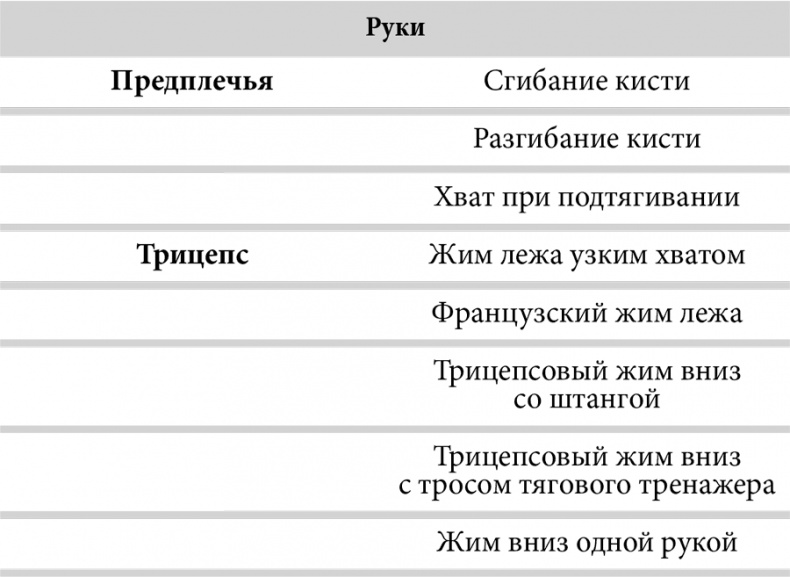 Зона тренировок. Стань сильнее, быстрее и умнее