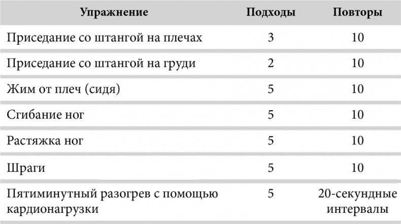 Зона тренировок. Стань сильнее, быстрее и умнее