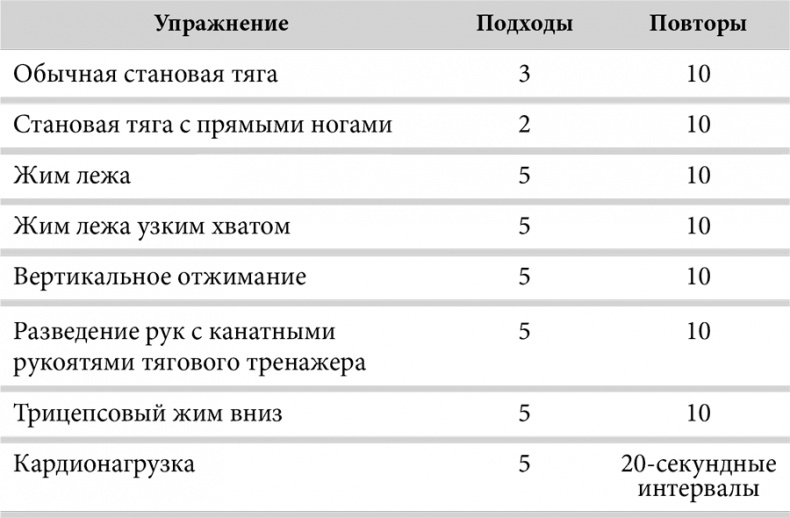 Зона тренировок. Стань сильнее, быстрее и умнее