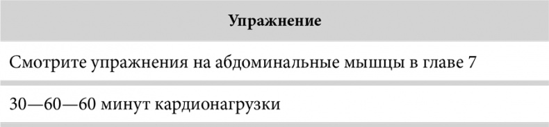 Зона тренировок. Стань сильнее, быстрее и умнее