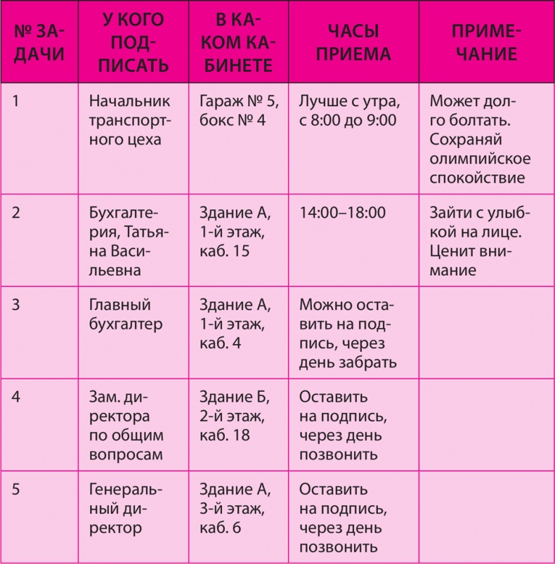 Как превратить 24 часа в 48