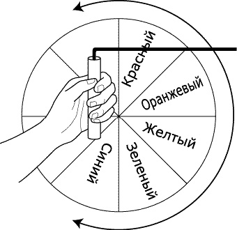 Аура человека. Способы защиты и воздействия