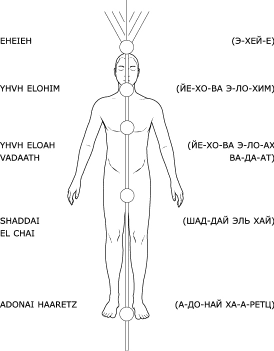 Аура человека. Способы защиты и воздействия