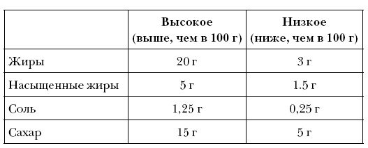 Латте или капучино? 125 решений, которые изменят вашу жизнь