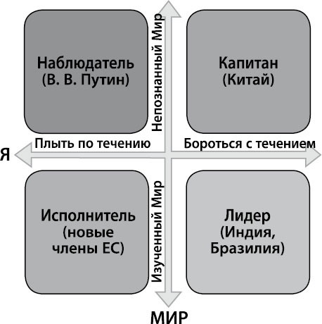 Определись! Мыслительные карты для определения призвания и предназначения