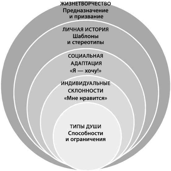 Определись! Мыслительные карты для определения призвания и предназначения