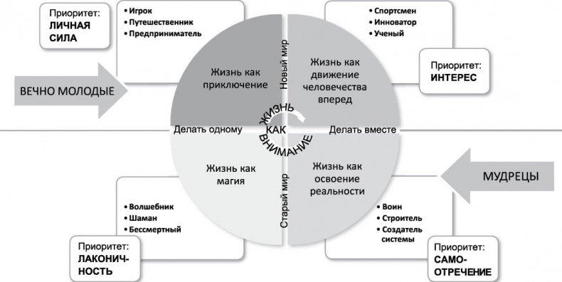 Определись! Мыслительные карты для определения призвания и предназначения