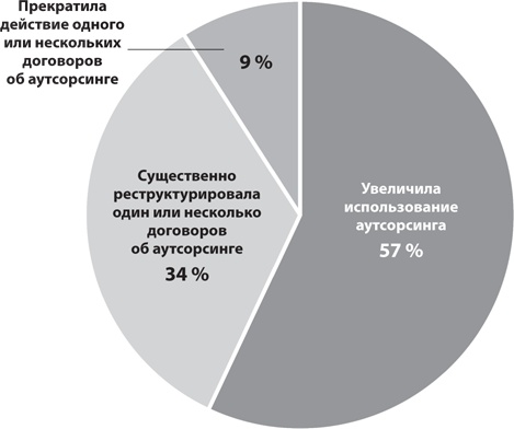 8 уроков лидерства. Чему военные могут научить бизнес-лидеров