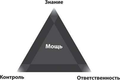 8 уроков лидерства. Чему военные могут научить бизнес-лидеров