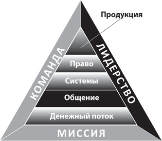 8 уроков лидерства. Чему военные могут научить бизнес-лидеров