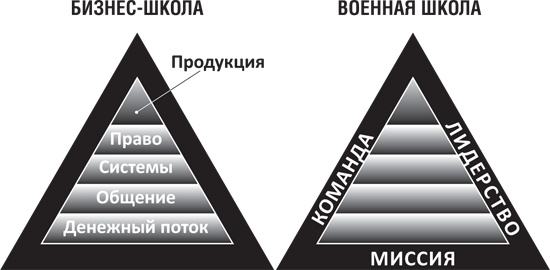 8 уроков лидерства. Чему военные могут научить бизнес-лидеров