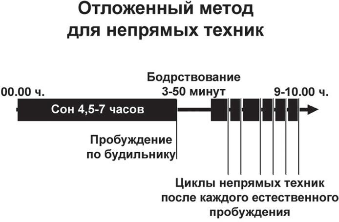 Сверхвозможности человеческого мозга. Путешествие в подсознание