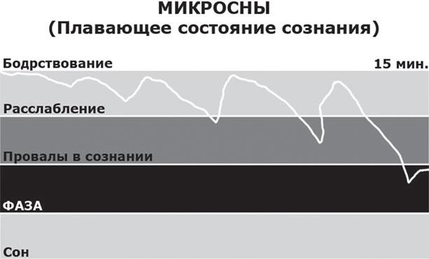 Сверхвозможности человеческого мозга. Путешествие в подсознание