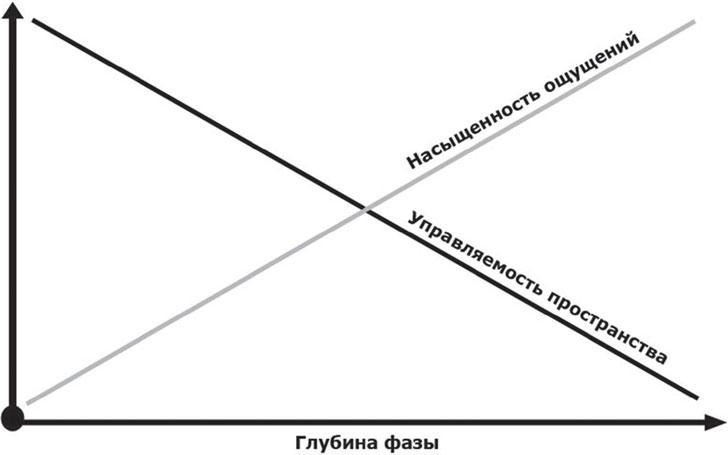 Сверхвозможности человеческого мозга. Путешествие в подсознание