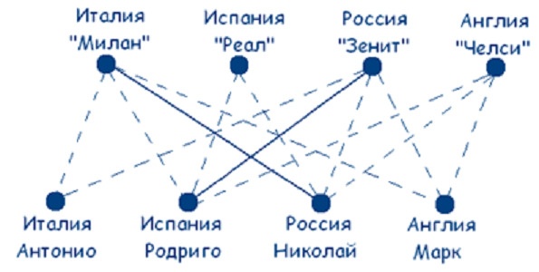 Как надо думать?