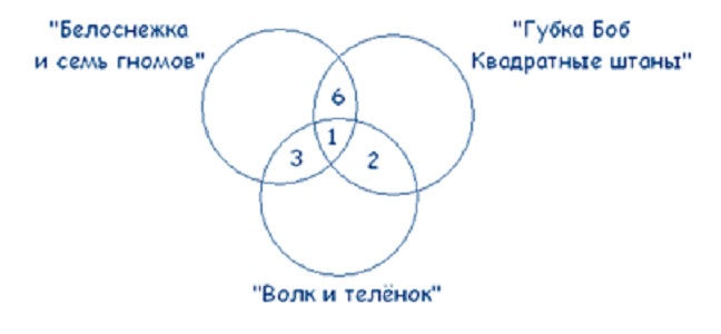 Как надо думать?