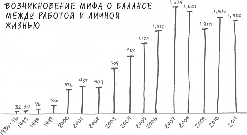 Хочу... совершить прорыв! Удивительно простой закон феноменального успеха