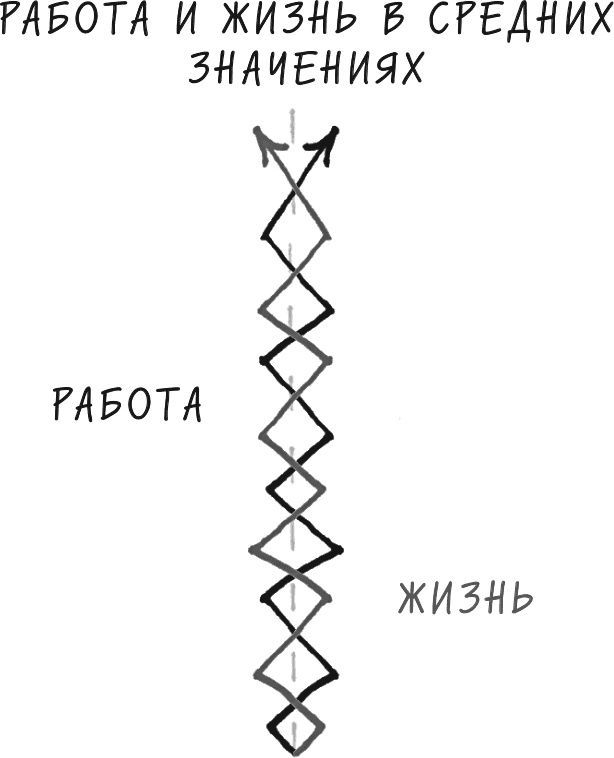 Хочу... совершить прорыв! Удивительно простой закон феноменального успеха