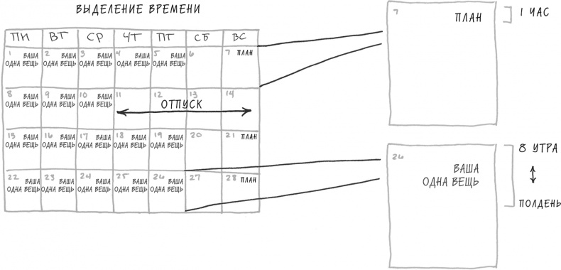 Хочу... совершить прорыв! Удивительно простой закон феноменального успеха