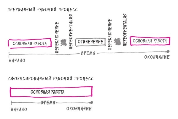 Начни с главного! 1 удивительно простой закон феноменального успеха