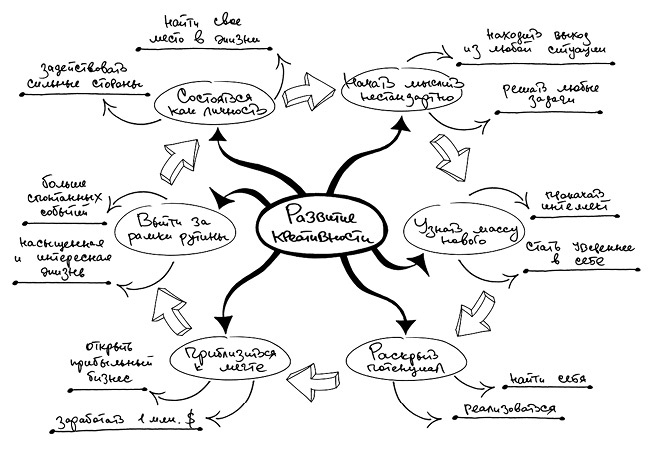 Креатив. Самое полное руководство по креативности и созданию новых идей