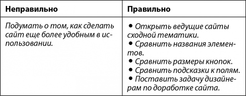 Феноменальный интеллект. Искусство думать эффективно