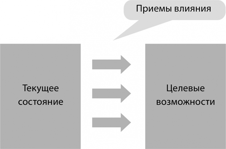 Феноменальный интеллект. Искусство думать эффективно