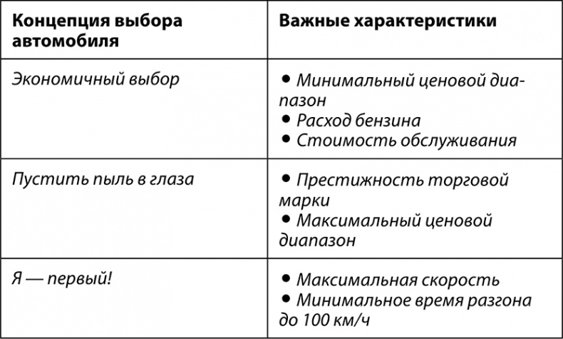 Феноменальный интеллект. Искусство думать эффективно