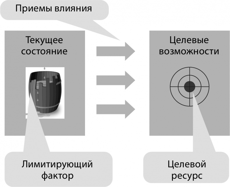 Феноменальный интеллект. Искусство думать эффективно