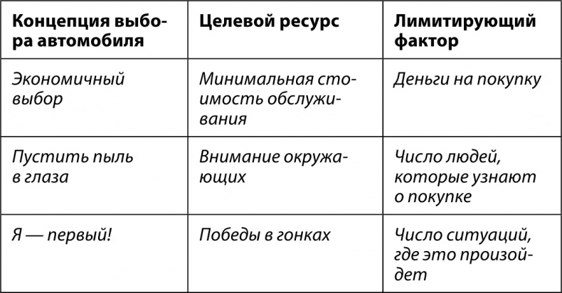 Феноменальный интеллект. Искусство думать эффективно