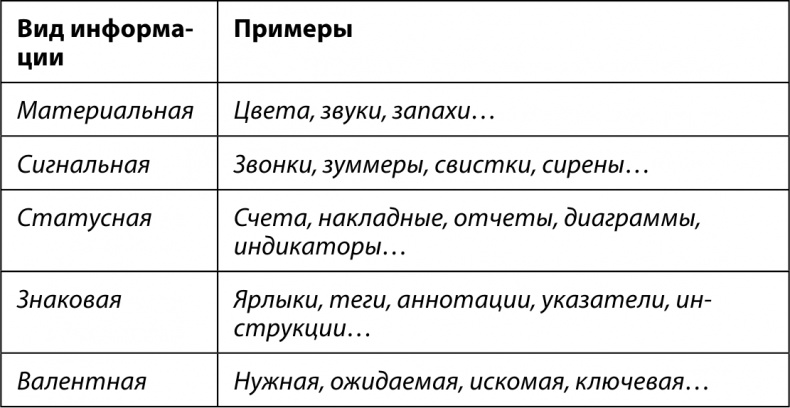 Феноменальный интеллект. Искусство думать эффективно