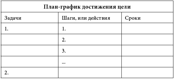 90 дней на пути к счастью