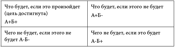 90 дней на пути к счастью