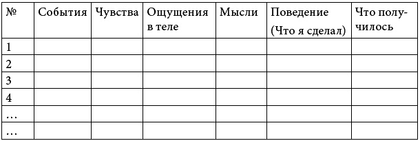 90 дней на пути к счастью