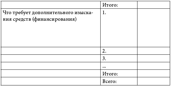 90 дней на пути к счастью