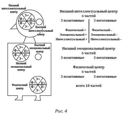 Душа между телом и духом. Фрагменты сущностной психологии